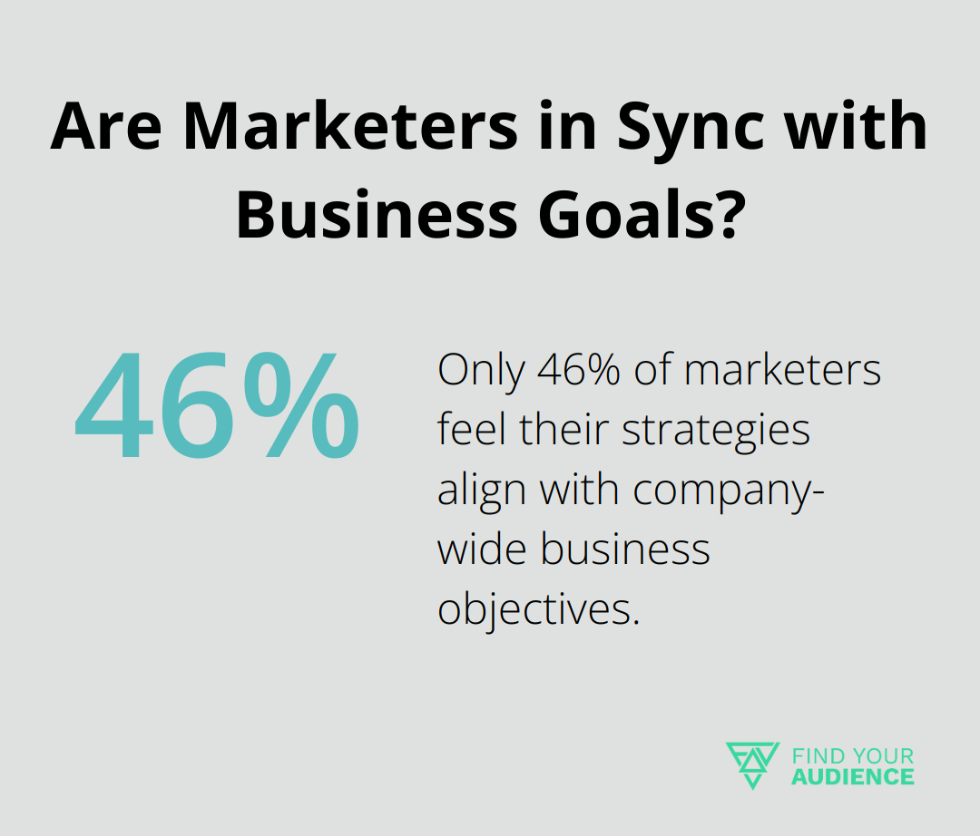 Are Marketers in Sync with Business Goals?
