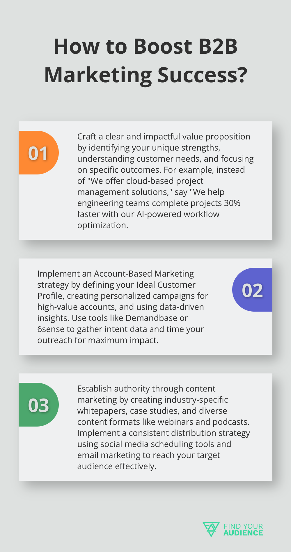 Fact - How to Boost B2B Marketing Success?