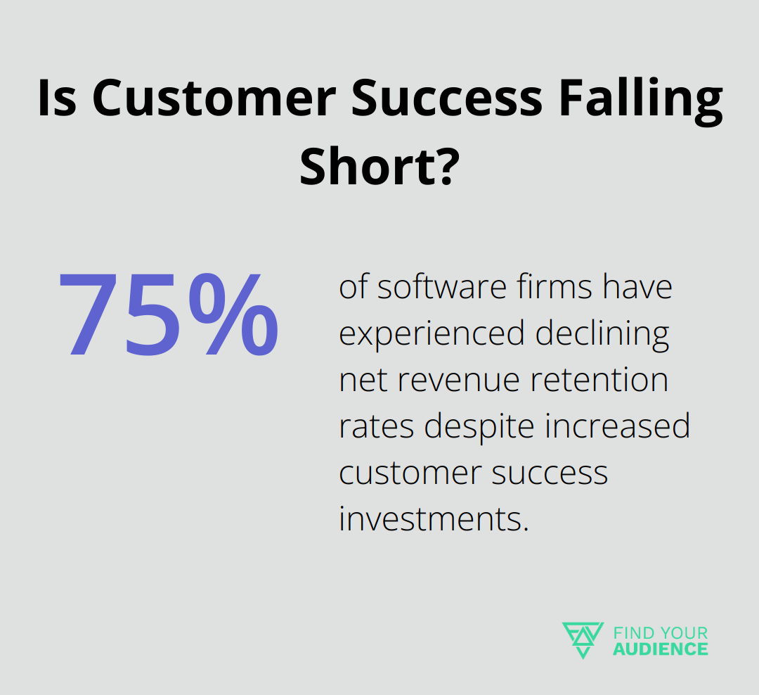 Is Customer Success Falling Short?