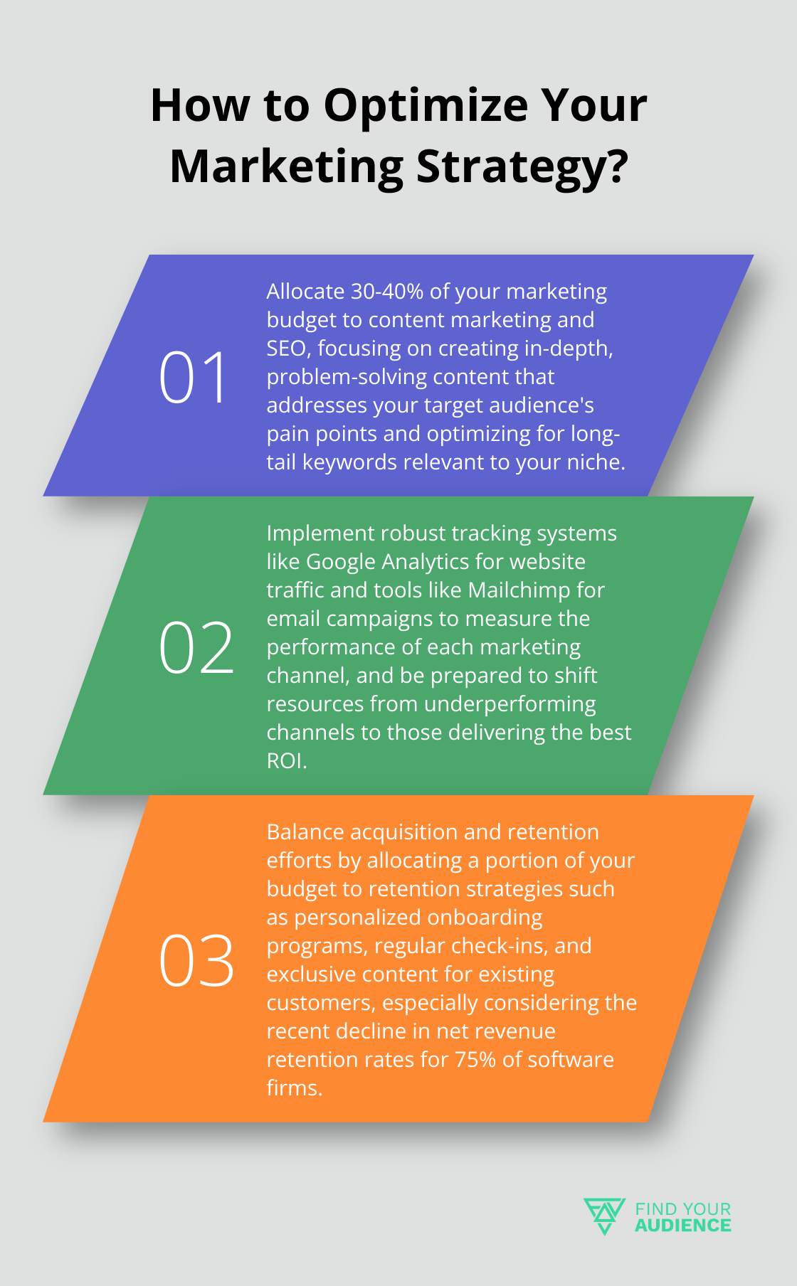Fact - How to Optimize Your Marketing Strategy?