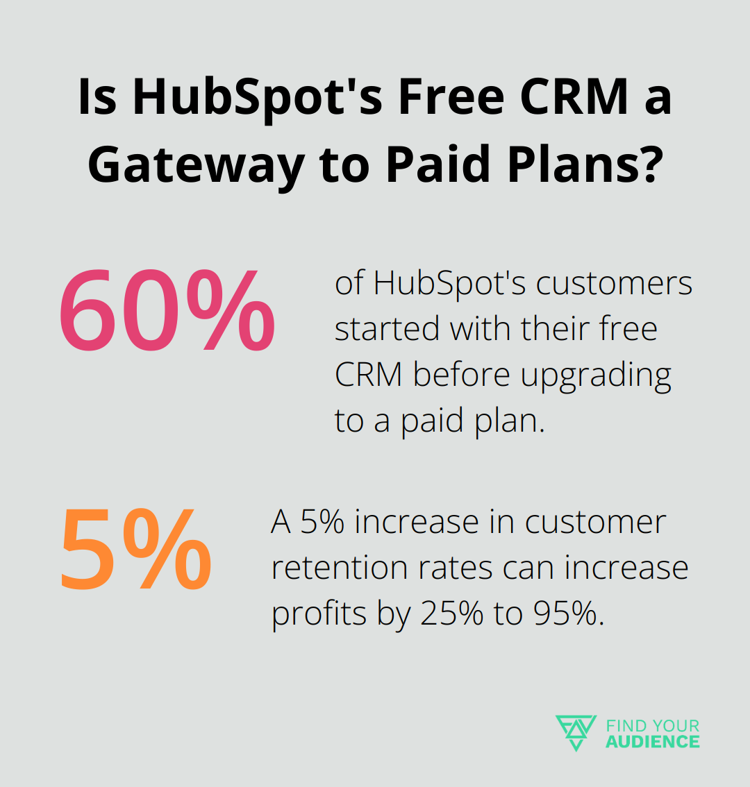 Fact - Is HubSpot's Free CRM a Gateway to Paid Plans?
