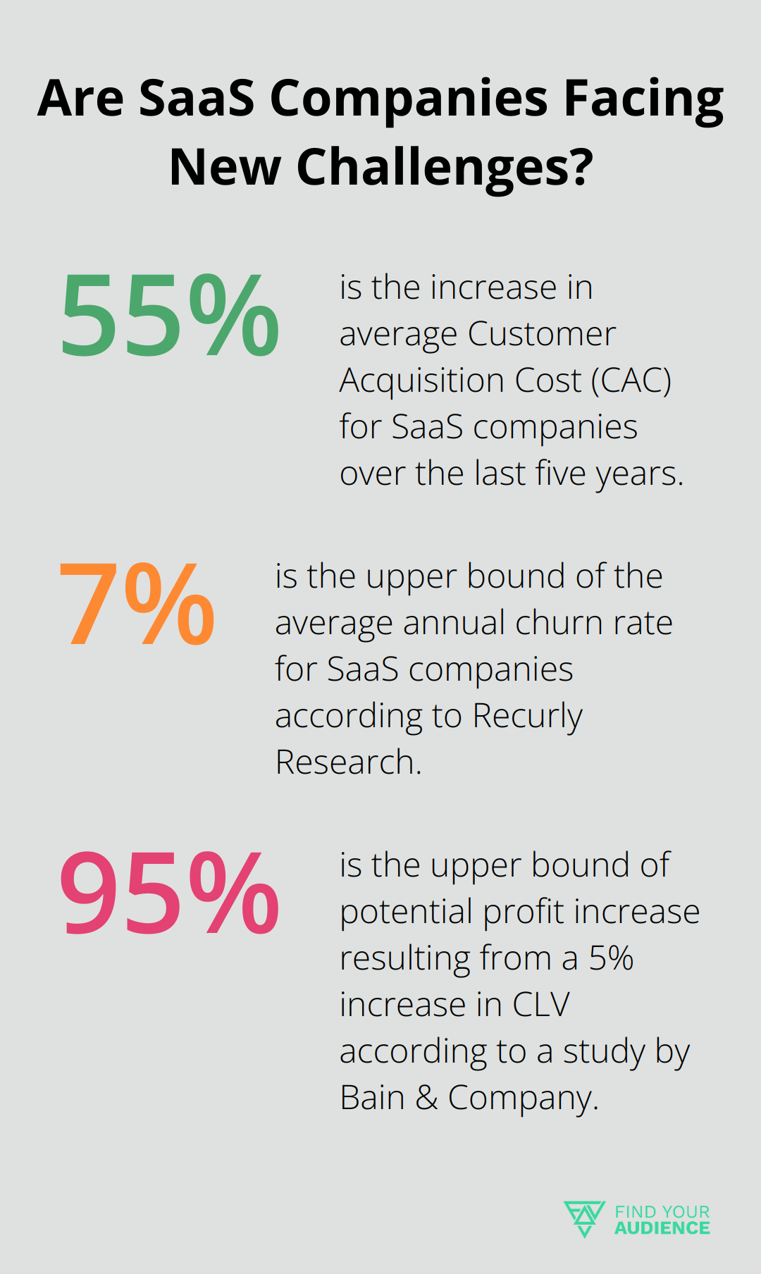 Fact - Are SaaS Companies Facing New Challenges?