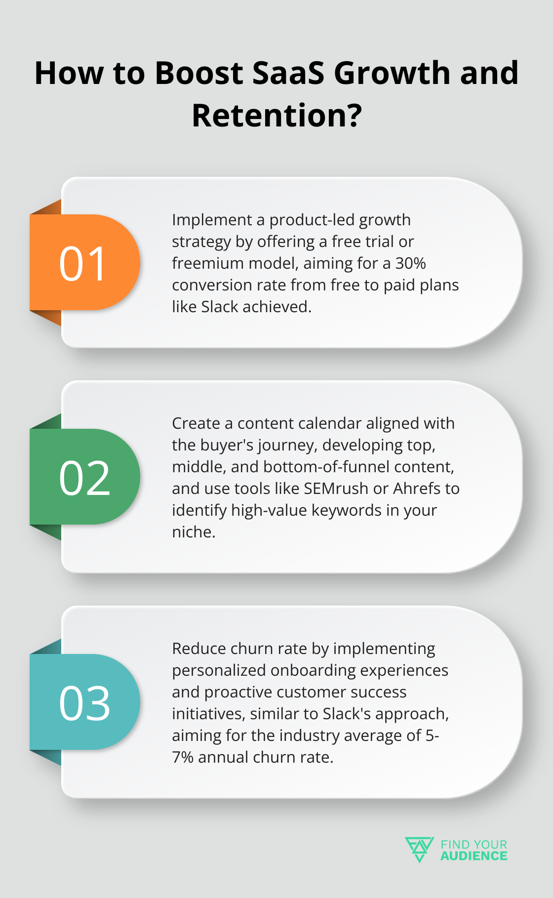 Fact - How to Boost SaaS Growth and Retention?