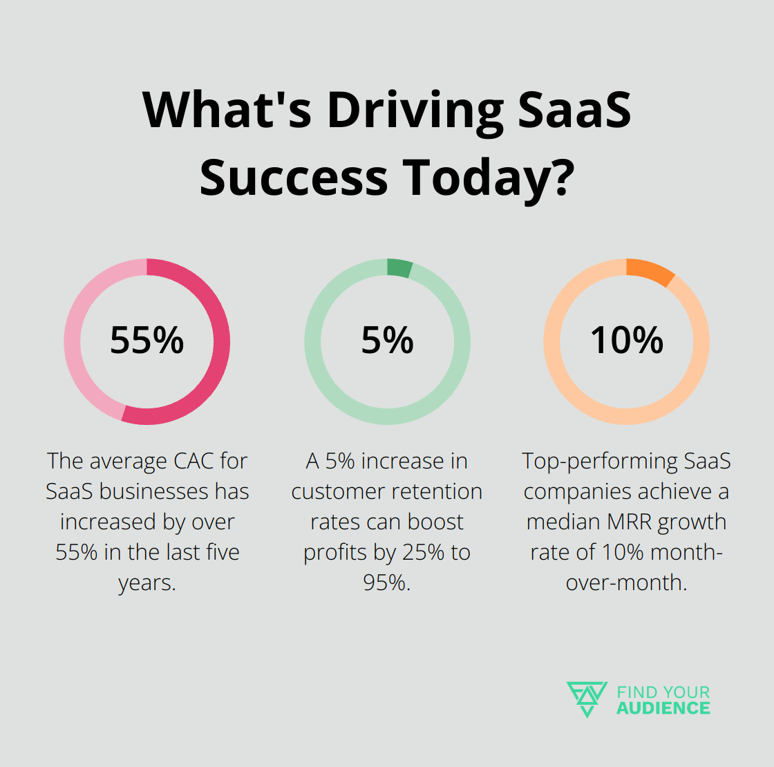 Fact - What's Driving SaaS Success Today?