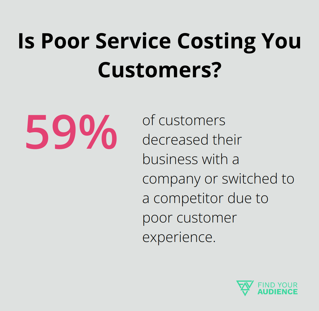 Is Poor Service Costing You Customers?