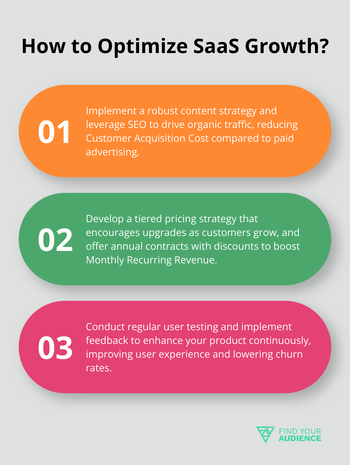 Fact - How to Optimize SaaS Growth?