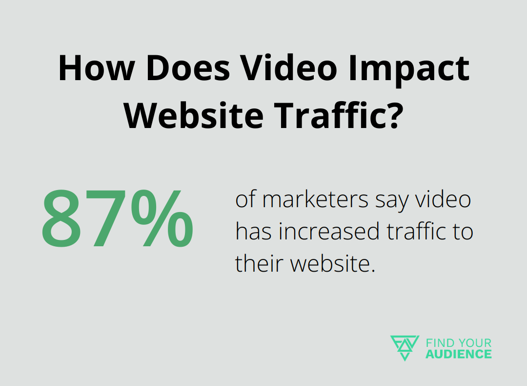 How Does Video Impact Website Traffic?