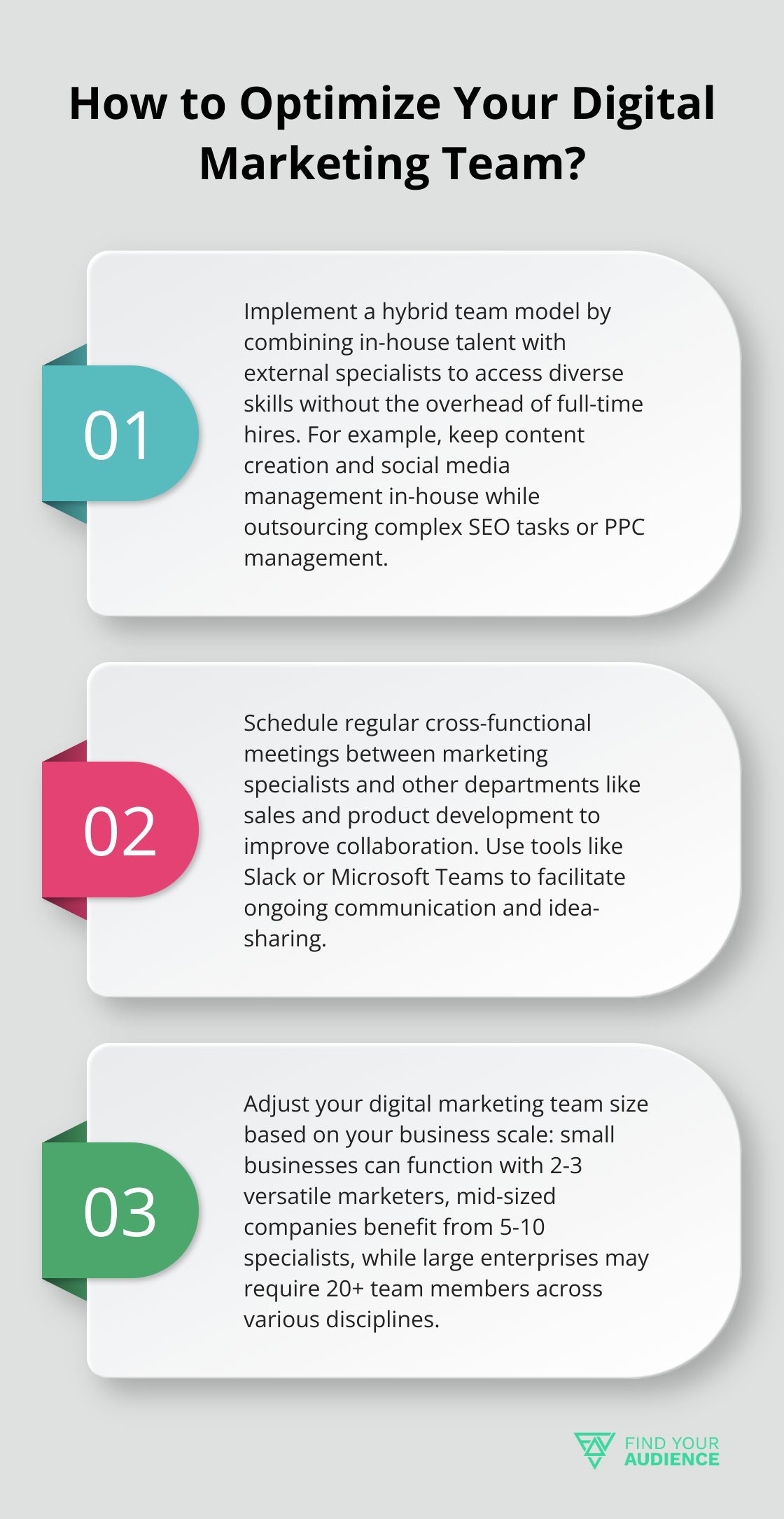 Fact - How to Optimize Your Digital Marketing Team?