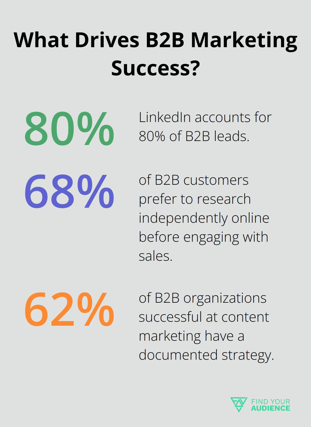 Infographic: What Drives B2B Marketing Success? - b2b business strategies
