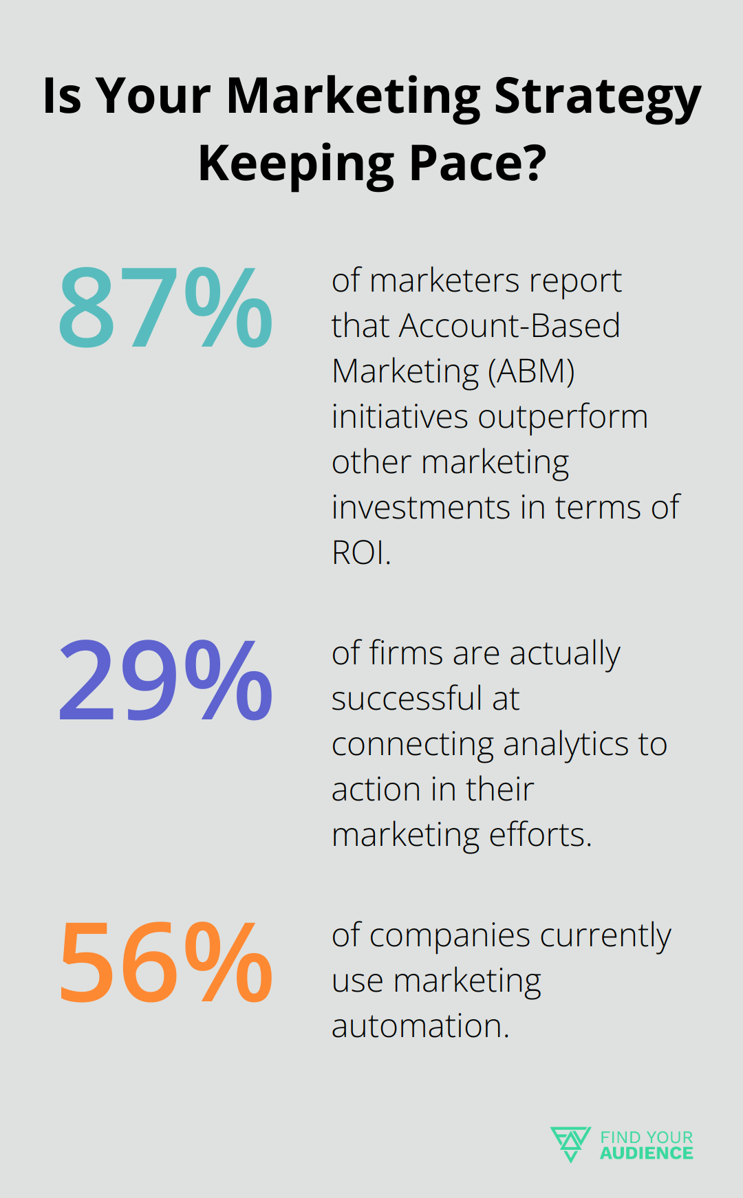 Infographic: Is Your Marketing Strategy Keeping Pace?