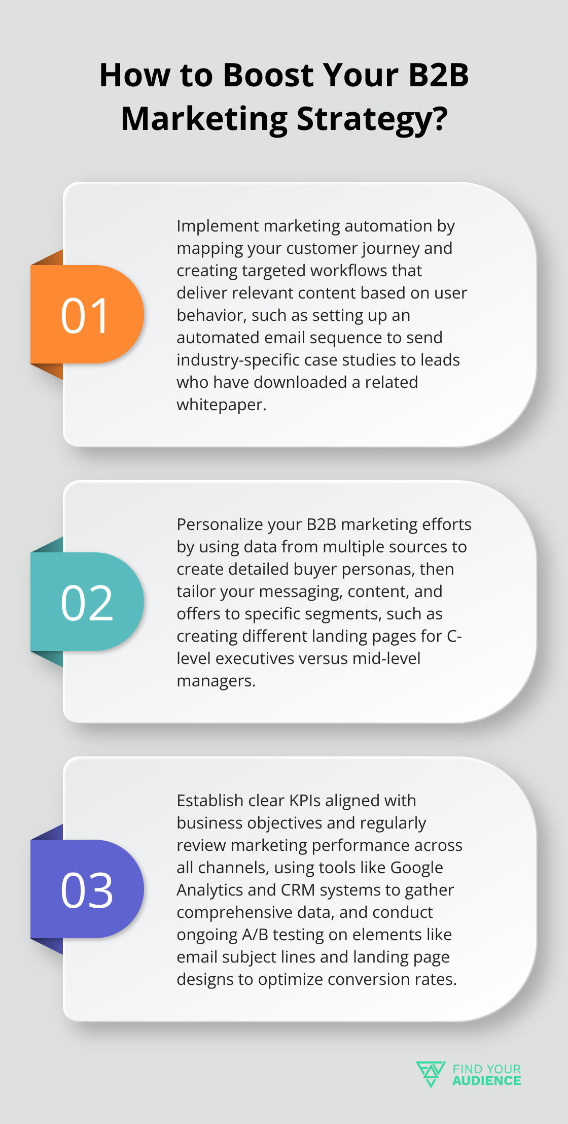 Infographic: How to Boost Your B2B Marketing Strategy? - b2b internet marketing strategies