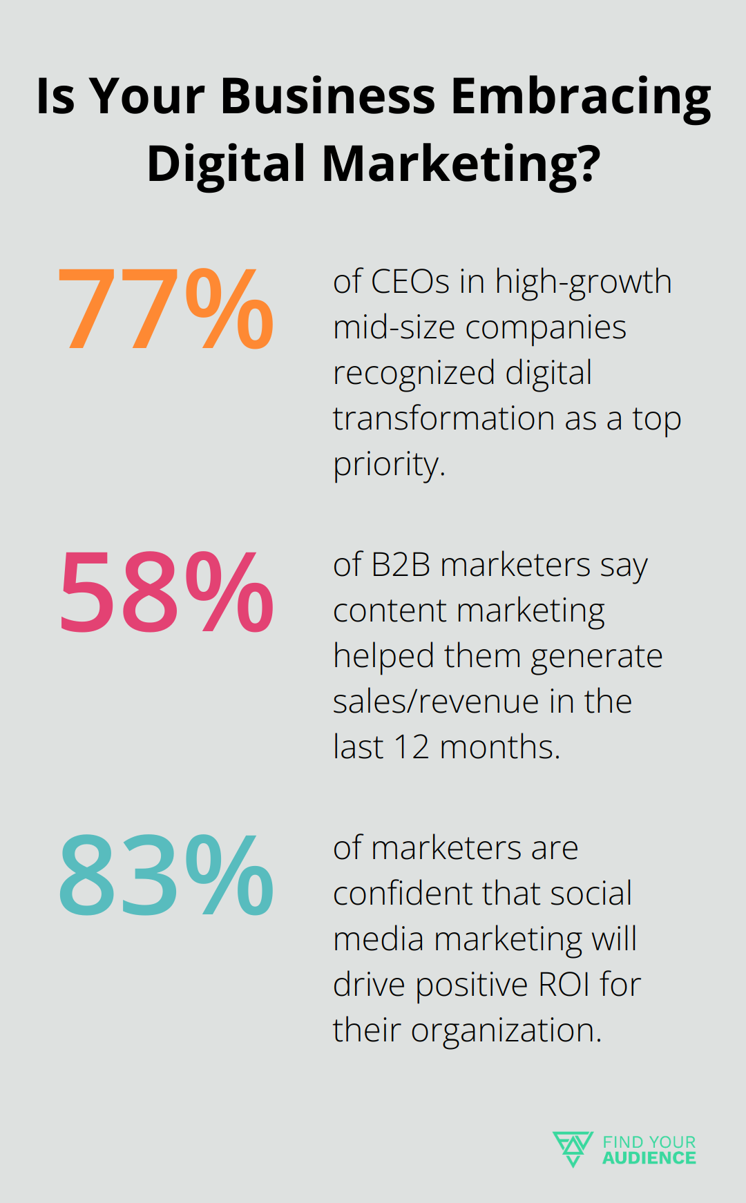 Infographic: Is Your Business Embracing Digital Marketing? - corporate marketing team structure