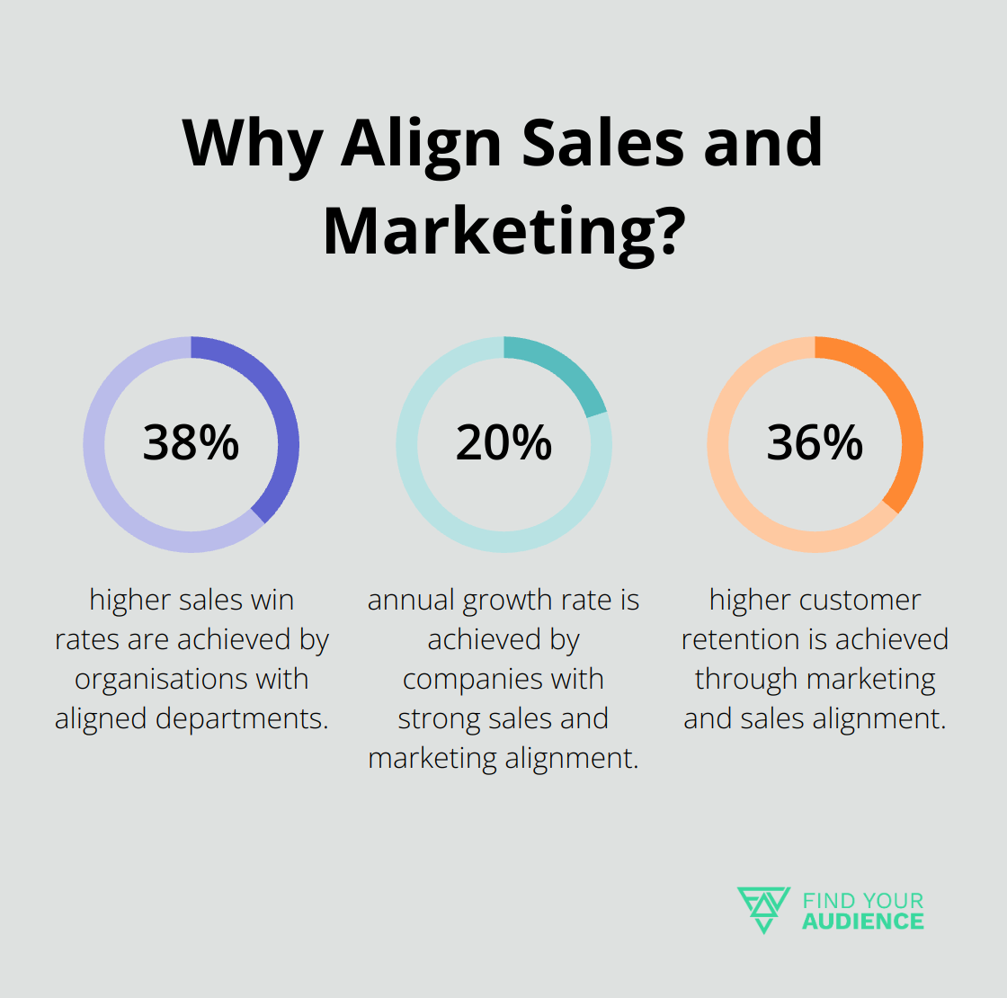 Infographic: Why Align Sales and Marketing? - corporate marketing team structure
