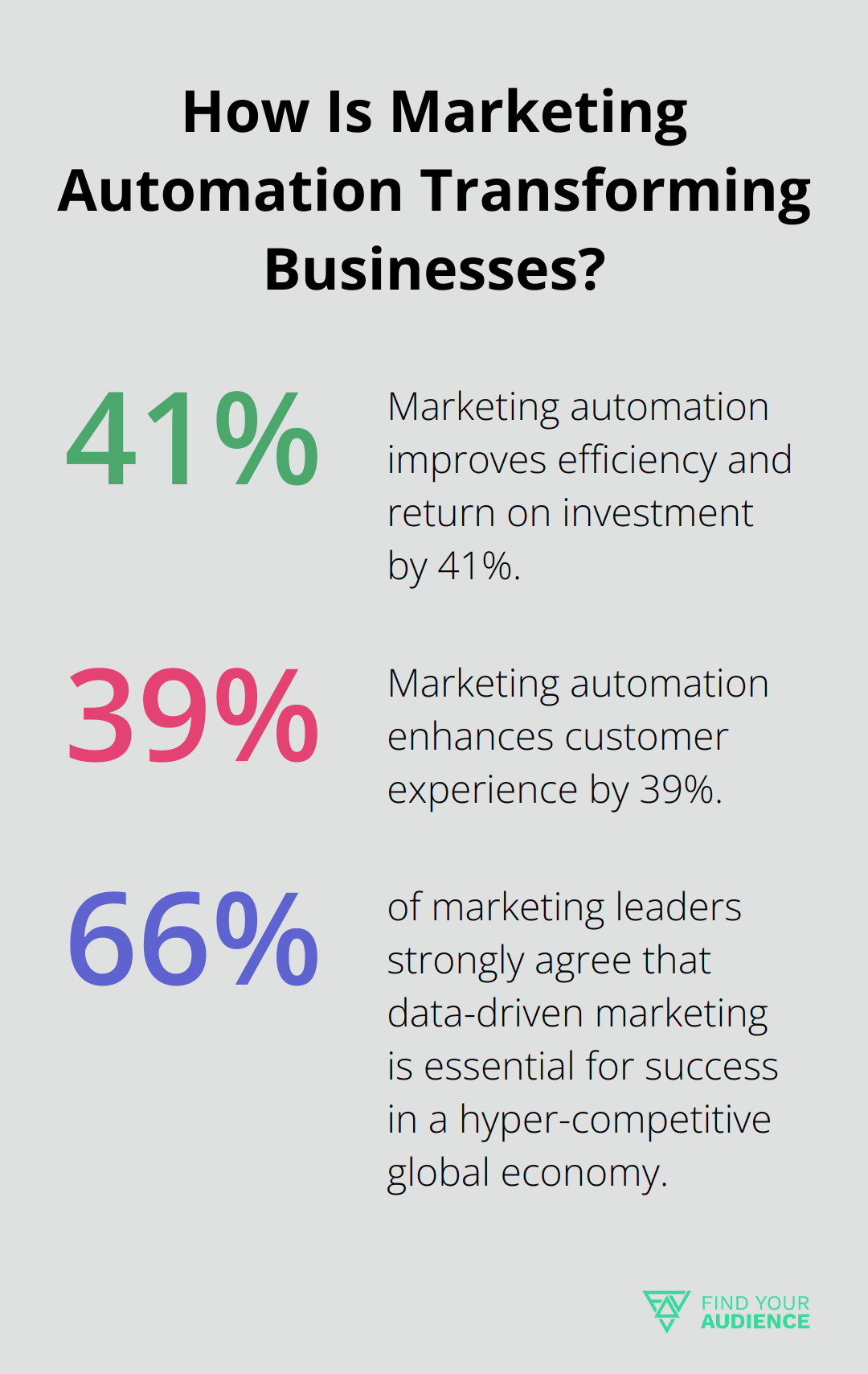 Infographic: How Is Marketing Automation Transforming Businesses?