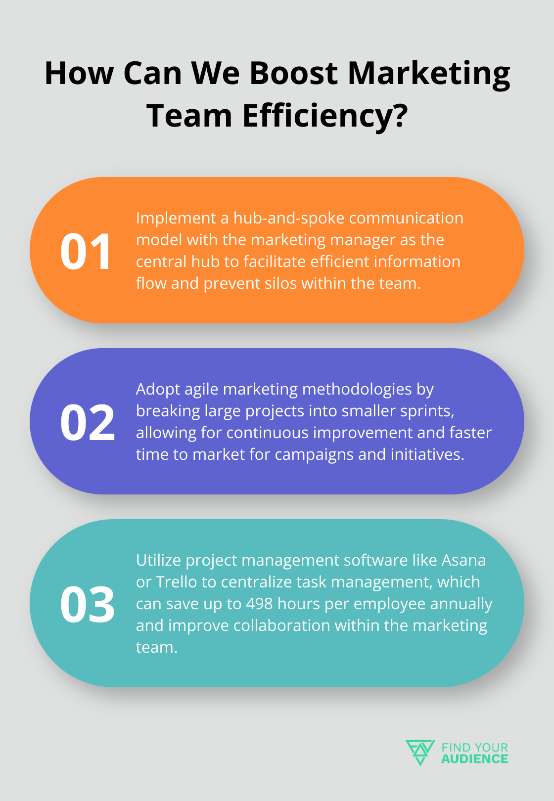 Infographic: How Can We Boost Marketing Team Efficiency?