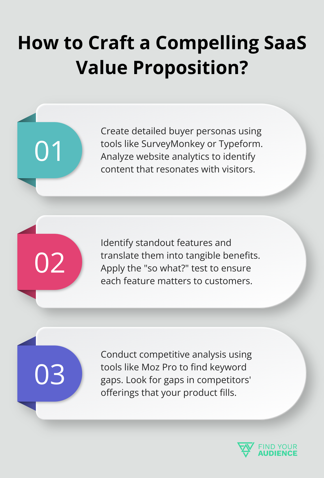 Infographic: How to Craft a Compelling SaaS Value Proposition? - marketing your saas product
