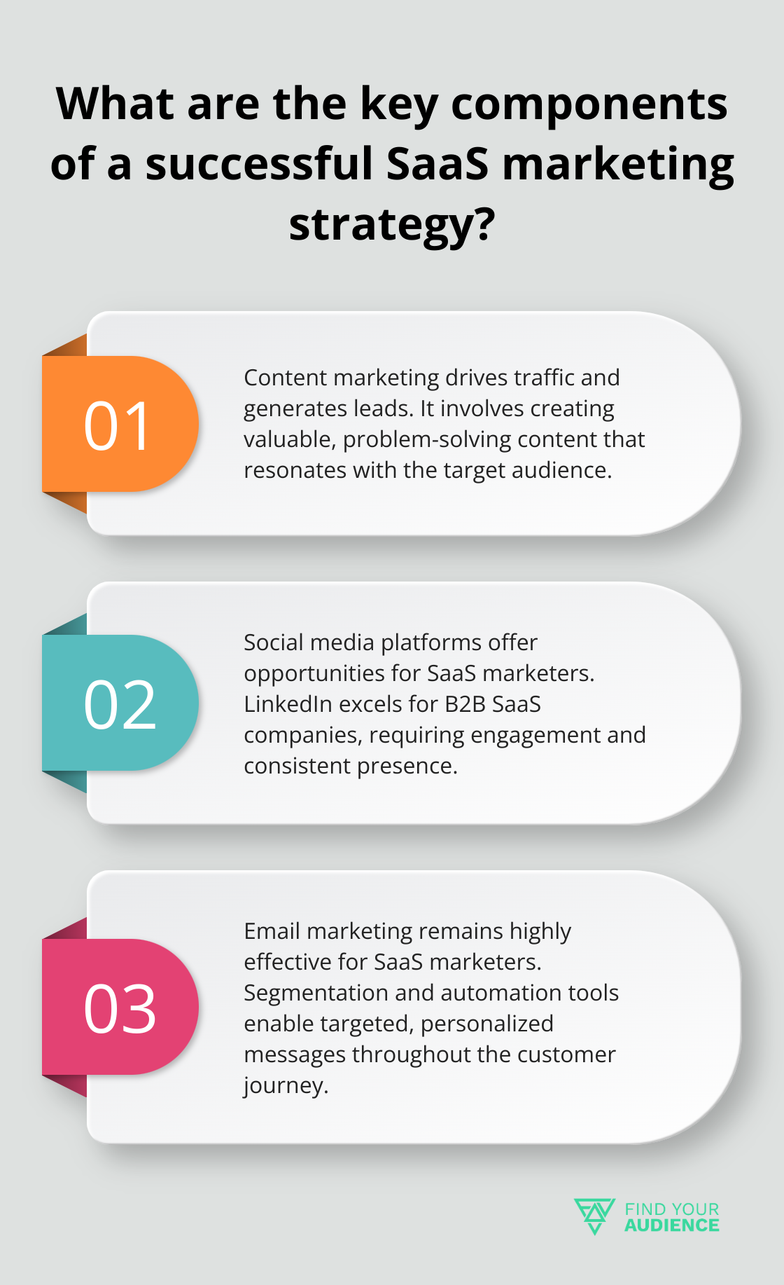 Infographic: What are the key components of a successful SaaS marketing strategy?