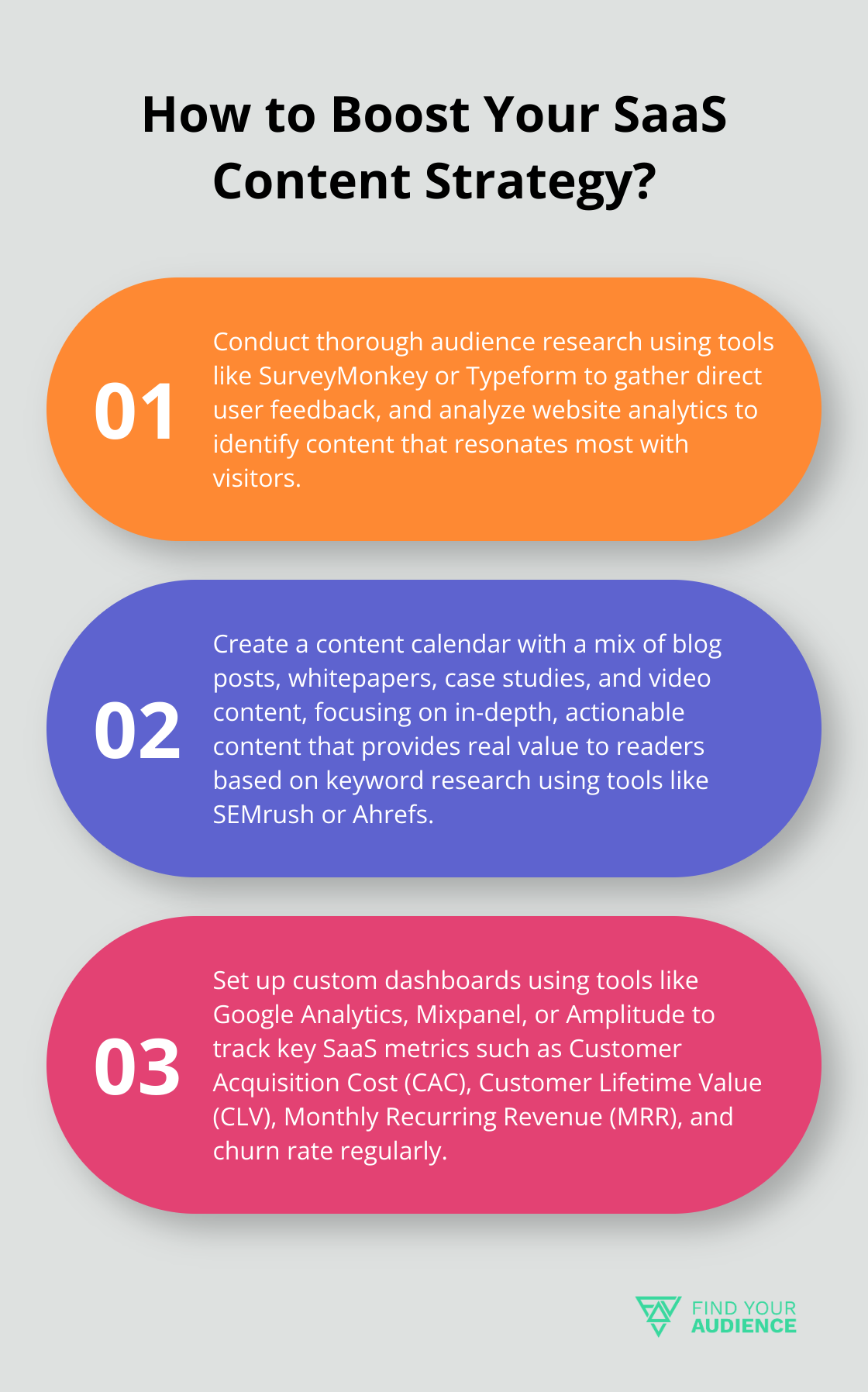 Infographic: How to Boost Your SaaS Content Strategy?