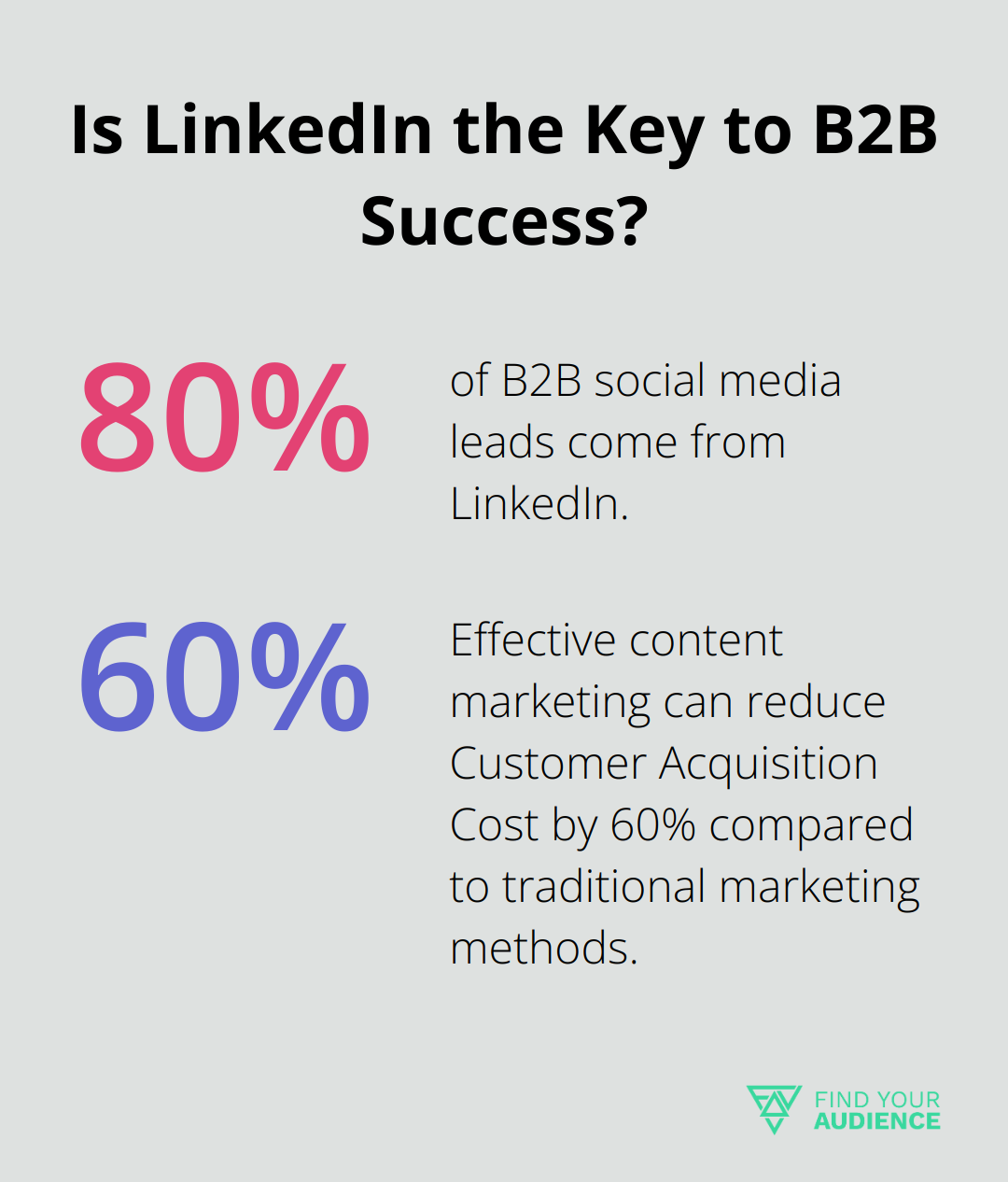 Infographic: Is LinkedIn the Key to B2B Success?