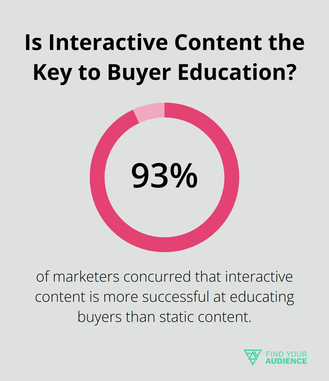 Infographic: Is Interactive Content the Key to Buyer Education?