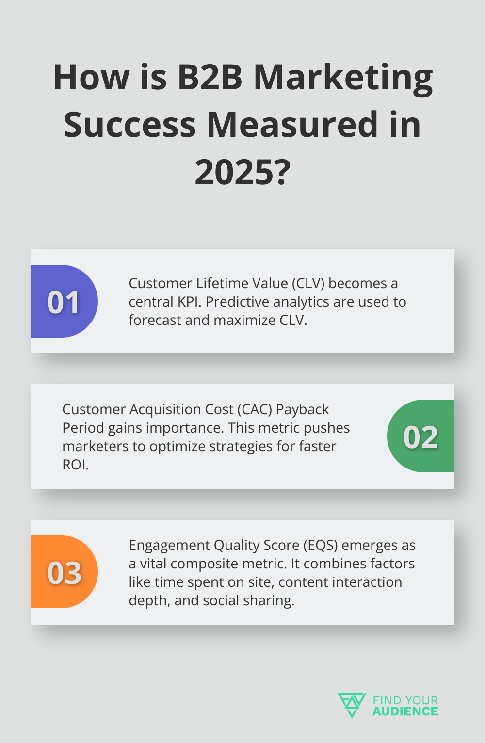 Infographic: How is B2B Marketing Success Measured in 2025? - b2b digital marketing strategies 2025