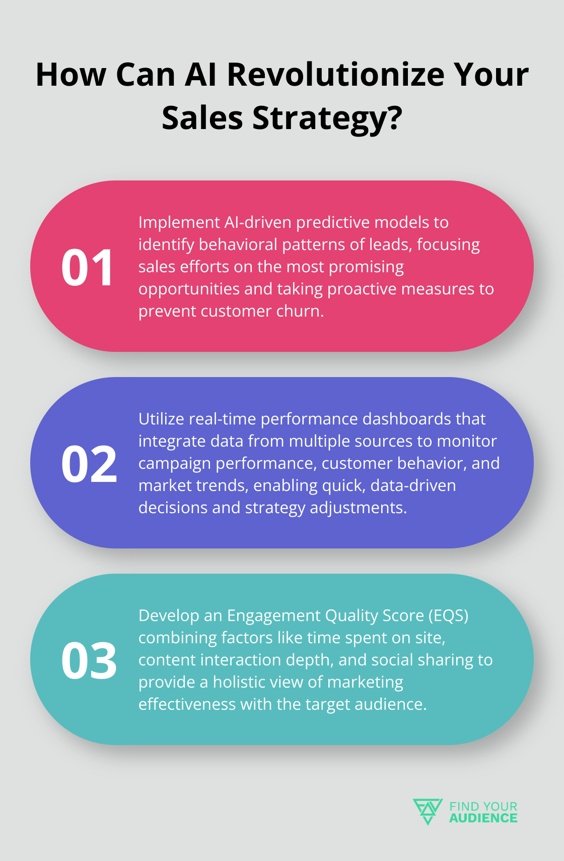 Infographic: How Can AI Revolutionize Your Sales Strategy? - b2b digital marketing strategies 2025
