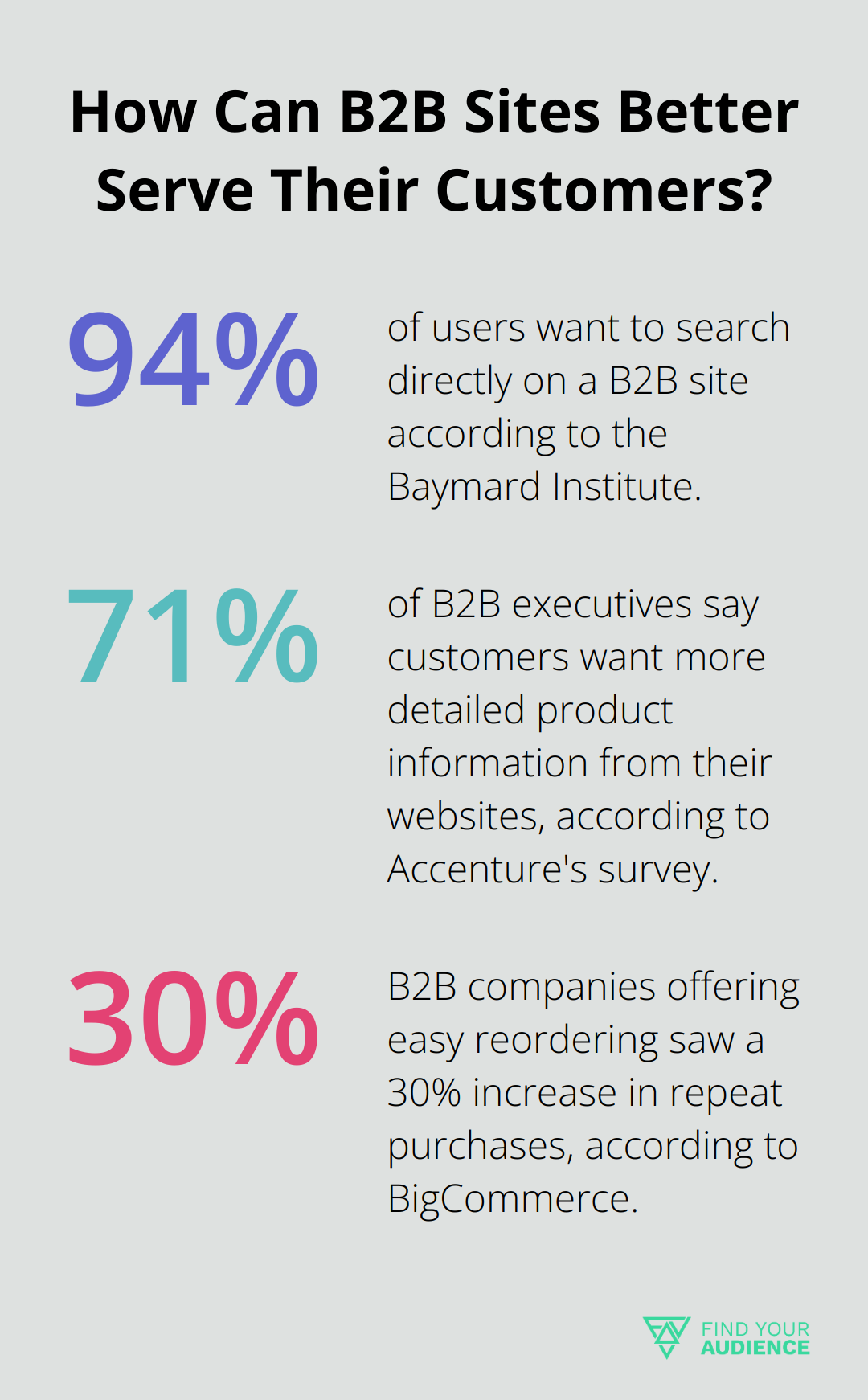 Infographic: How Can B2B Sites Better Serve Their Customers?
