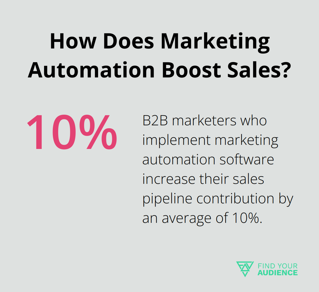 Infographic: How Does Marketing Automation Boost Sales?