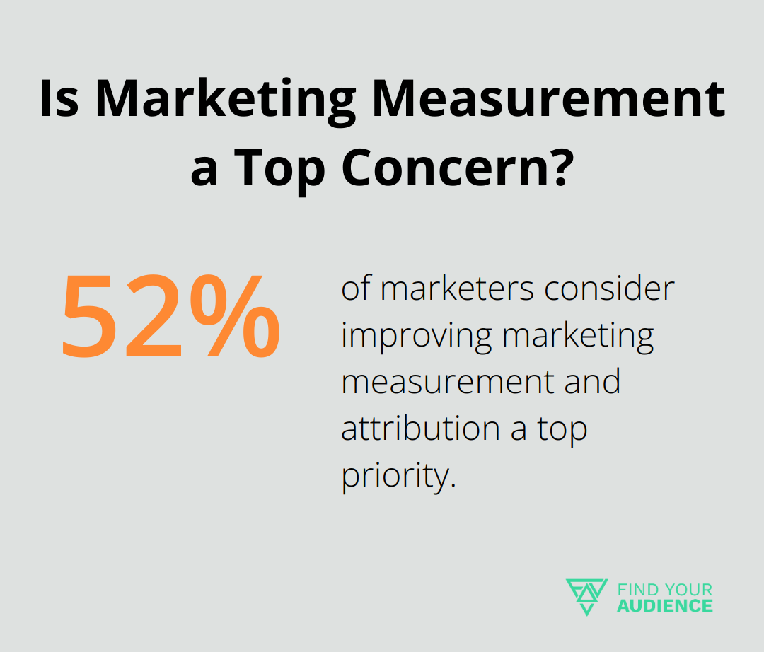 Infographic: Is Marketing Measurement a Top Concern? - b2b marketing automation strategies