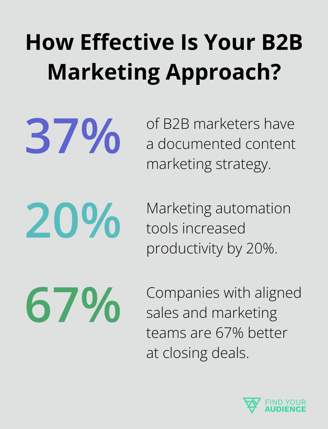 Infographic: How Effective Is Your B2B Marketing Approach? - b2b marketing automation strategies
