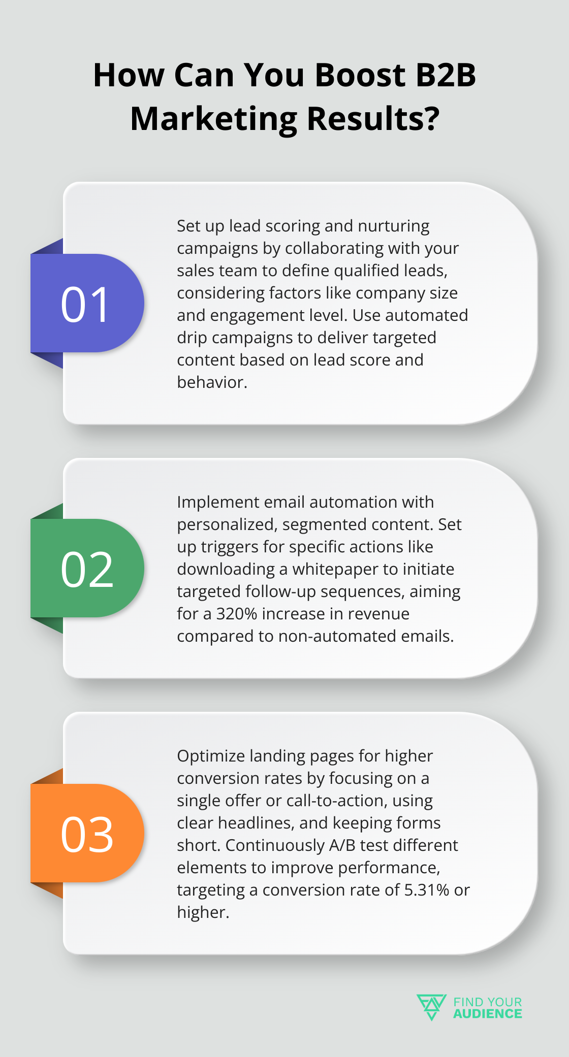 Infographic: How Can You Boost B2B Marketing Results?
