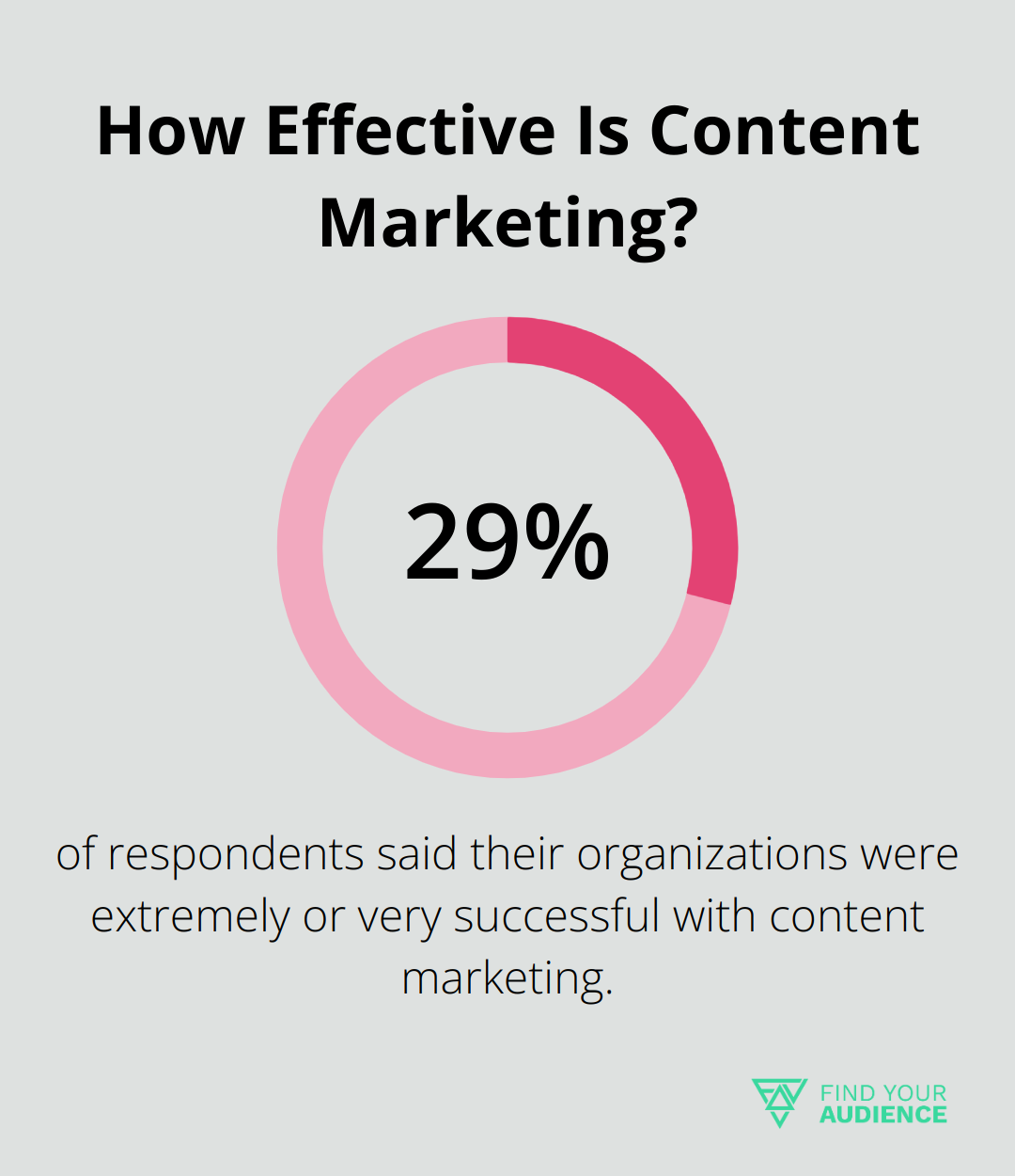 Infographic: How Effective Is Content Marketing? - b2b saas affiliate marketing