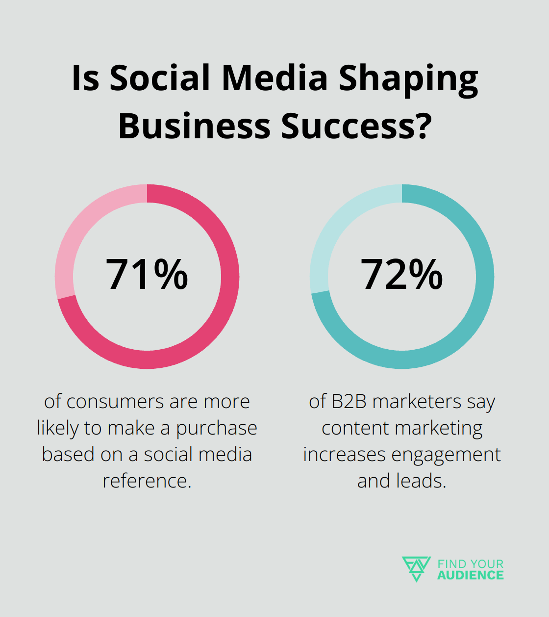 Infographic: Is Social Media Shaping Business Success? - b2b saas affiliate marketing