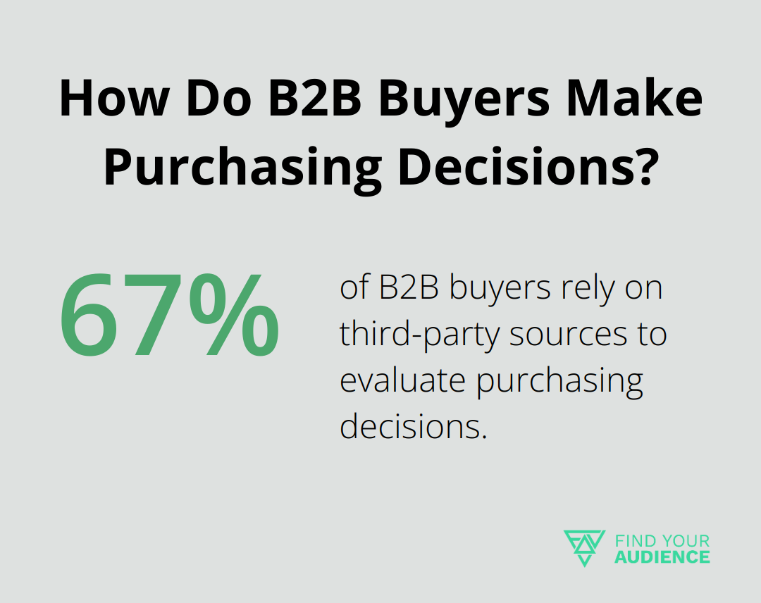 Infographic: How Do B2B Buyers Make Purchasing Decisions?