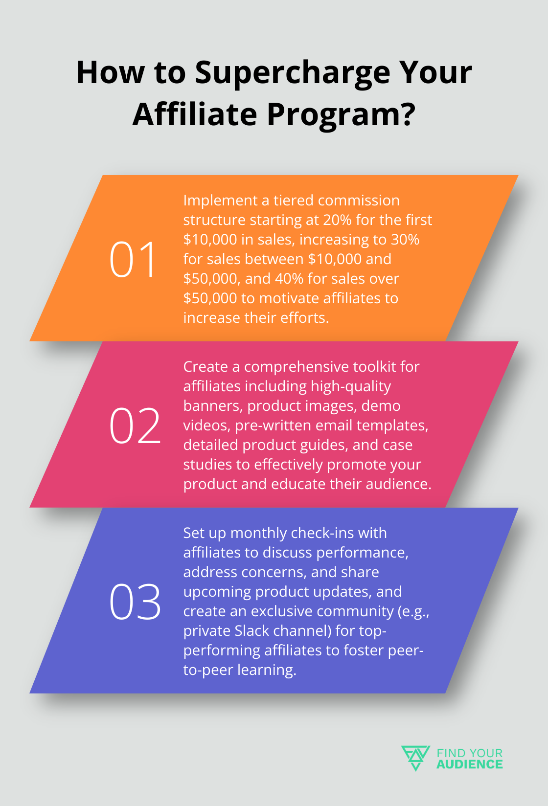 Infographic: How to Supercharge Your Affiliate Program?