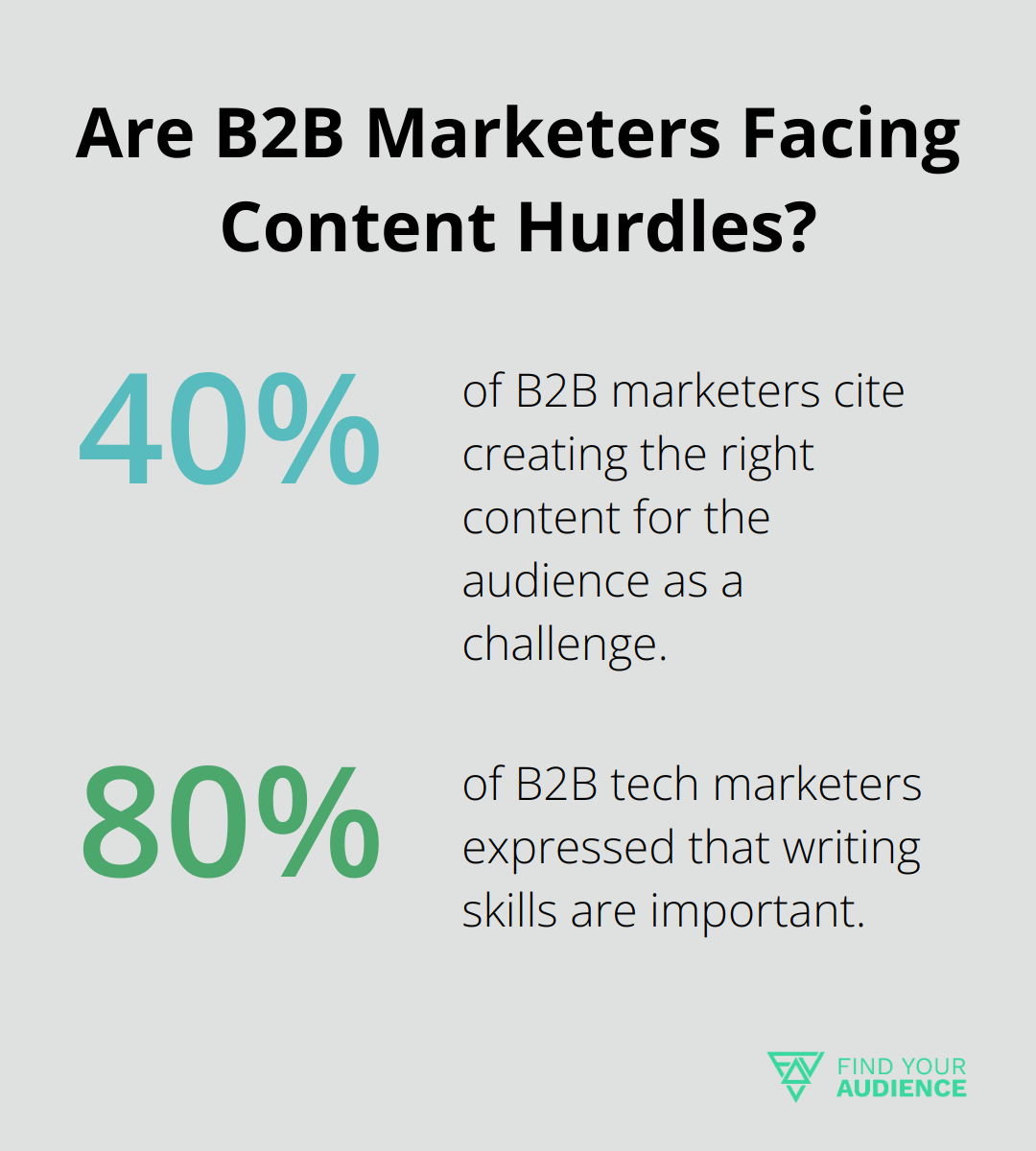 Infographic: Are B2B Marketers Facing Content Hurdles? - b2b saas content marketing strategy