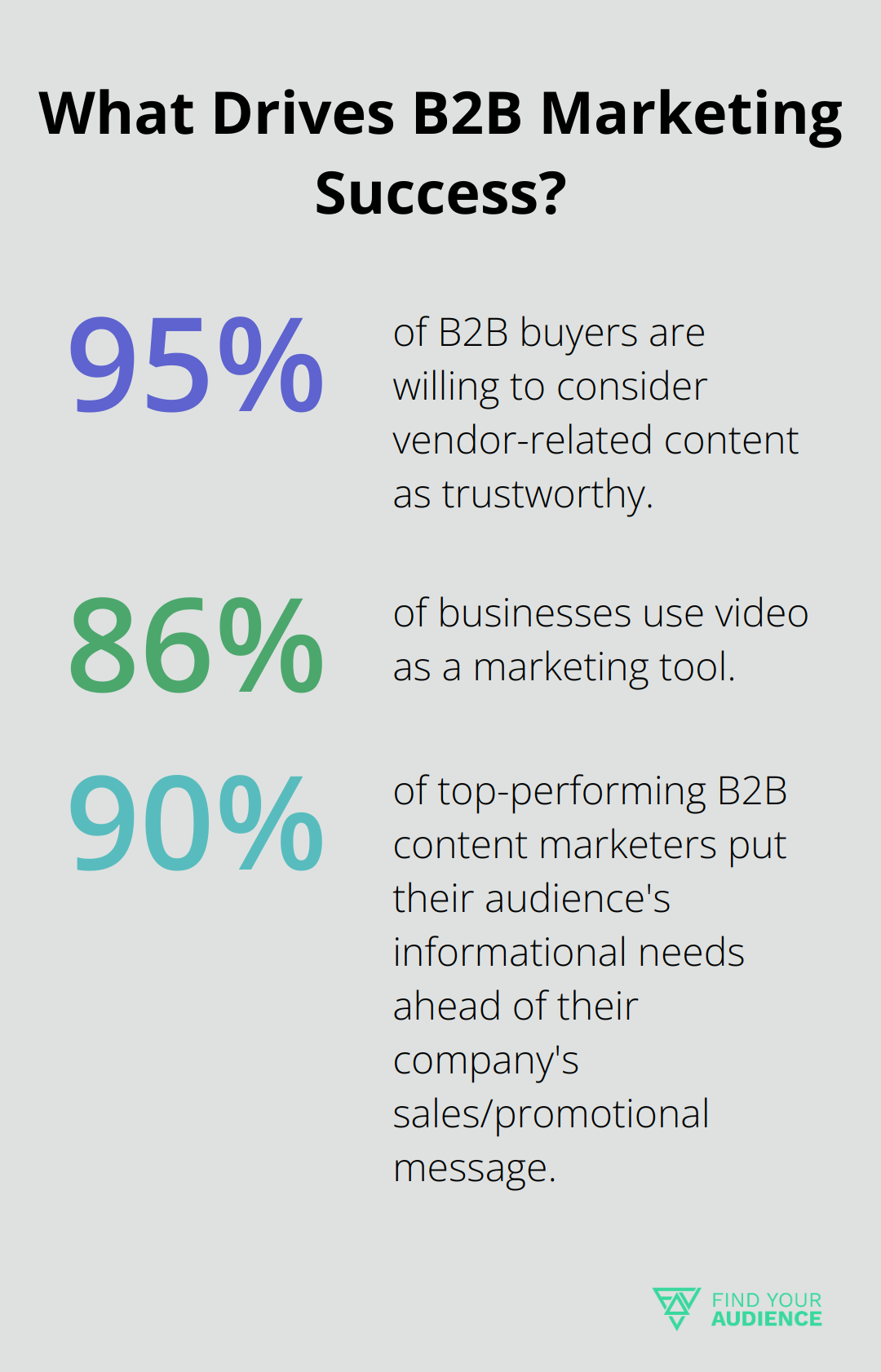 Infographic: What Drives B2B Marketing Success?