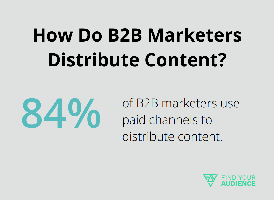 Infographic: How Do B2B Marketers Distribute Content? - b2b saas content marketing strategy