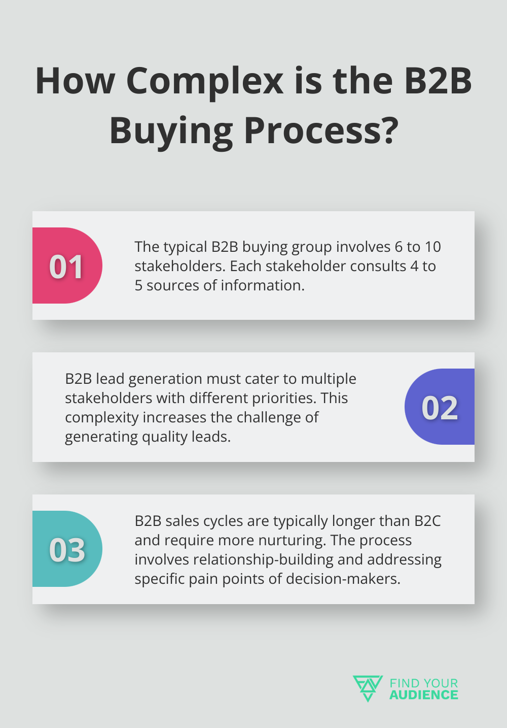 Infographic: How Complex is the B2B Buying Process? - best b2b lead generation strategies