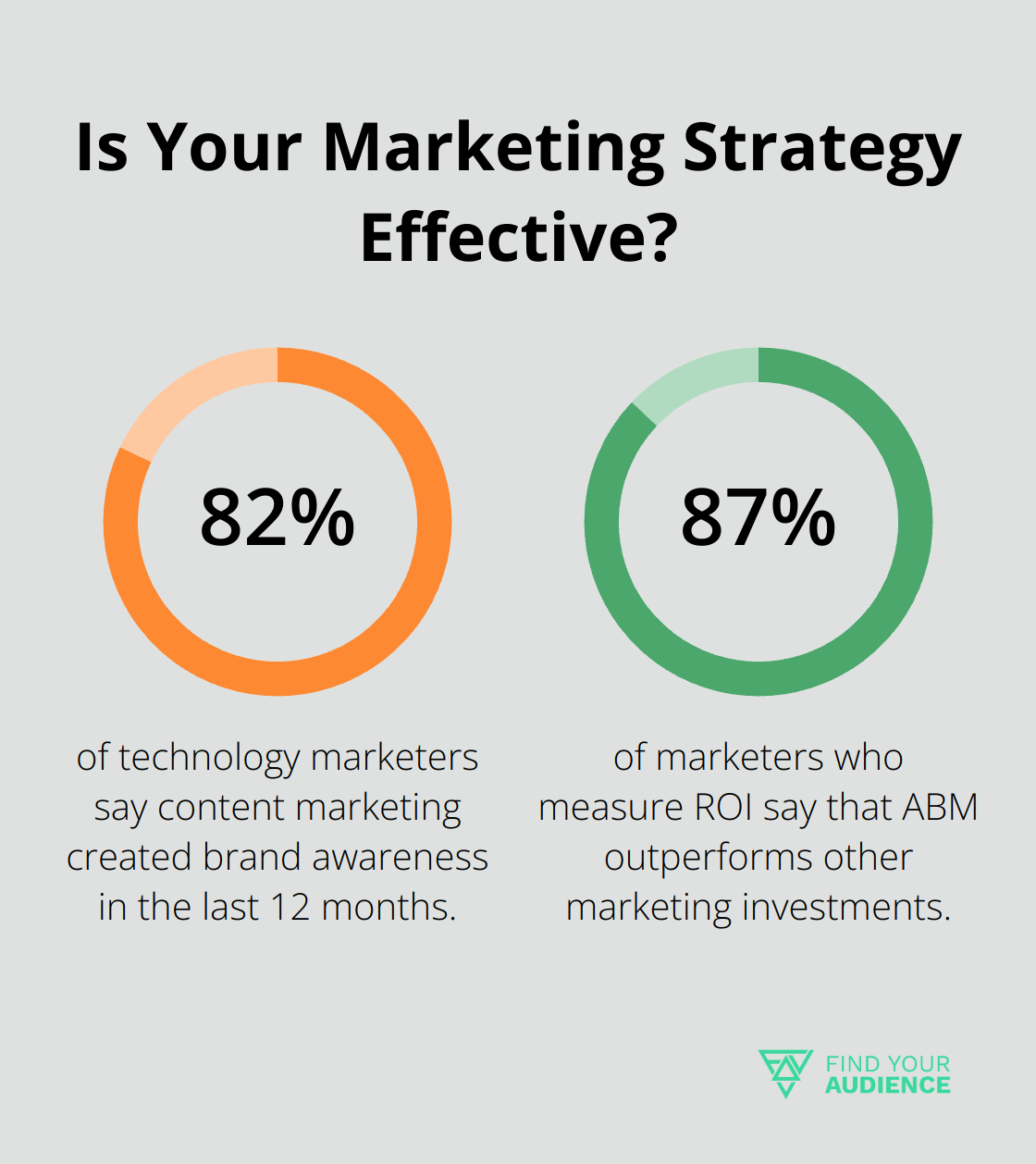 Infographic: Is Your Marketing Strategy Effective?