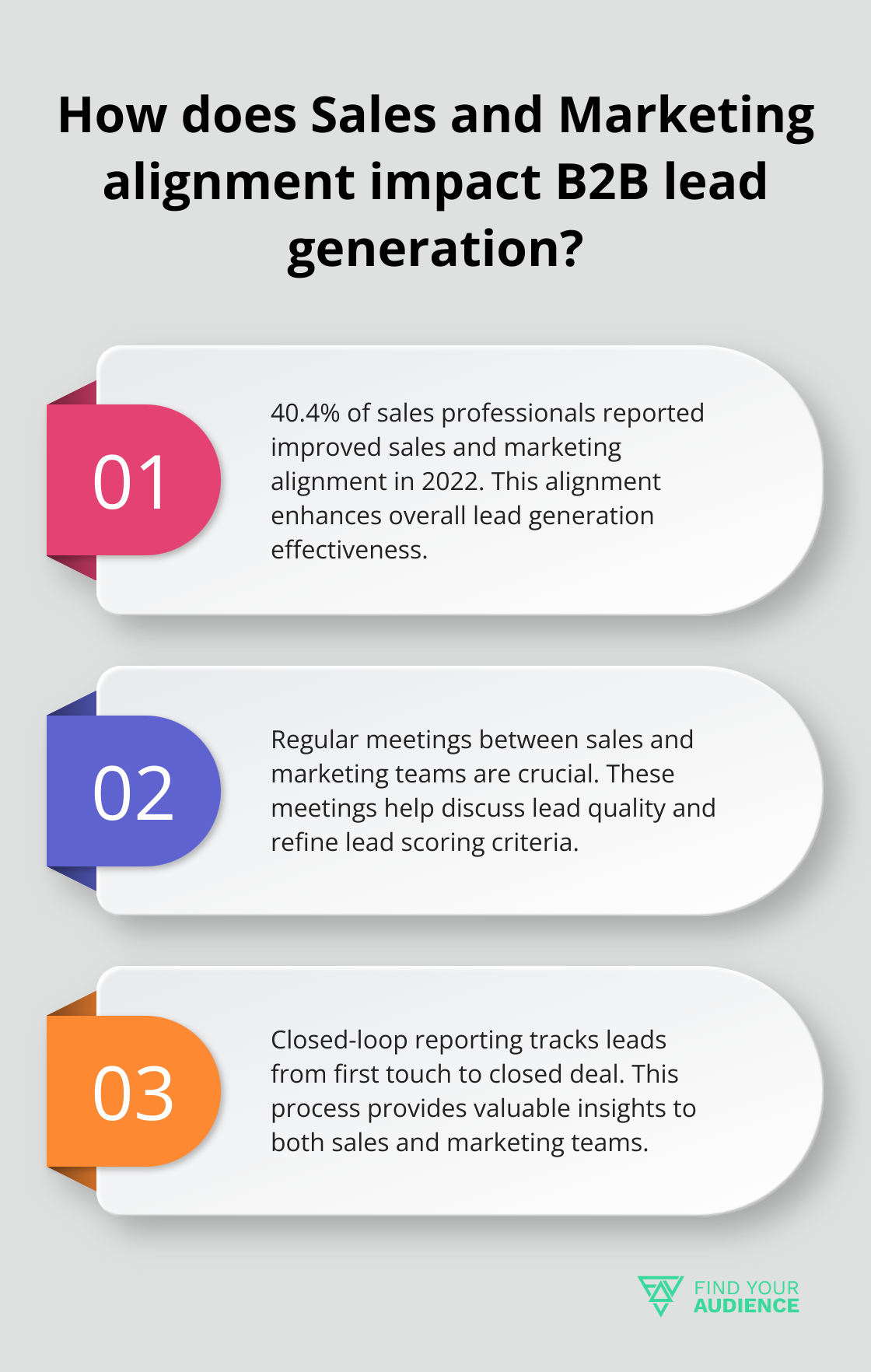 Infographic: How does Sales and Marketing alignment impact B2B lead generation?