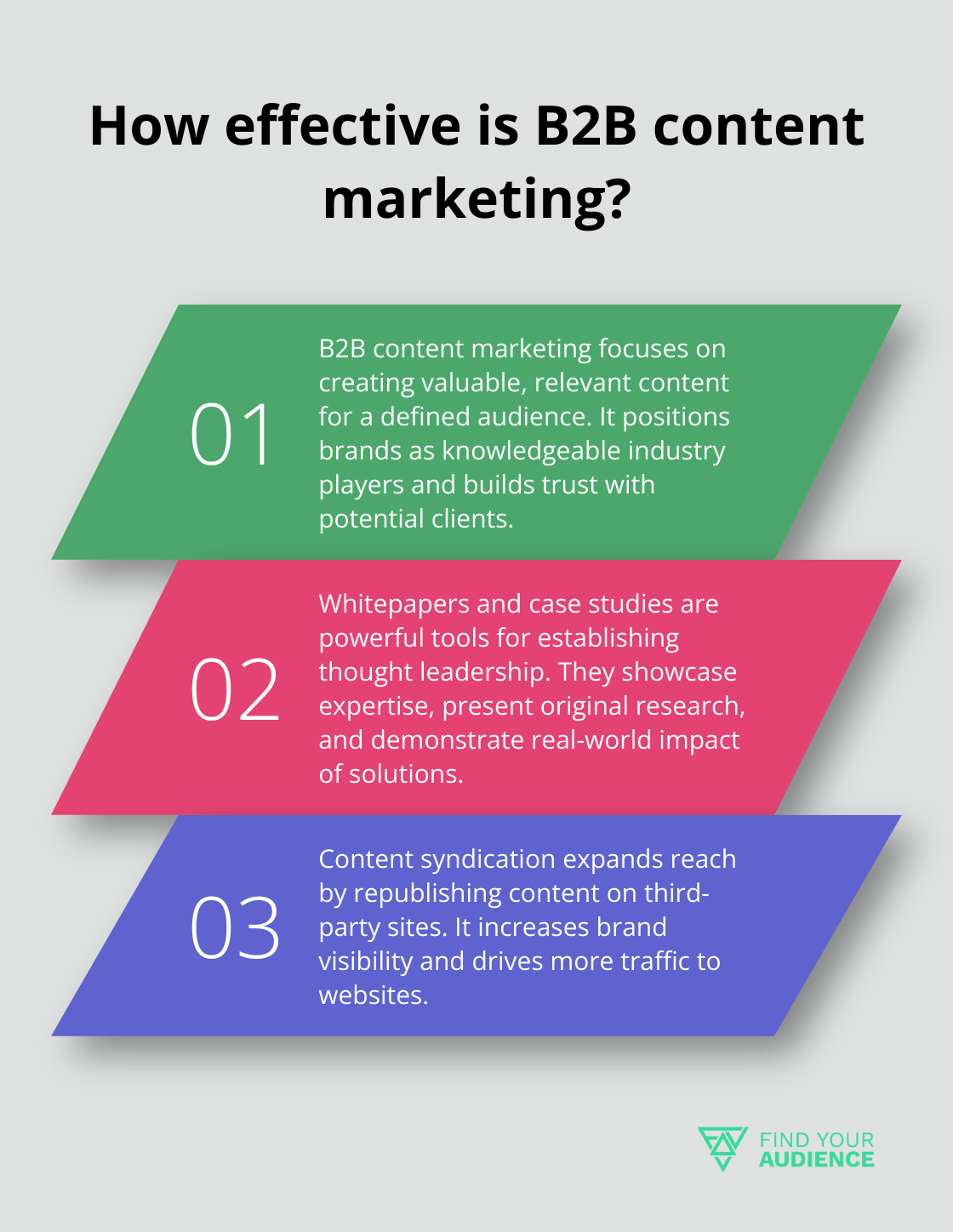 Infographic: How effective is B2B content marketing?