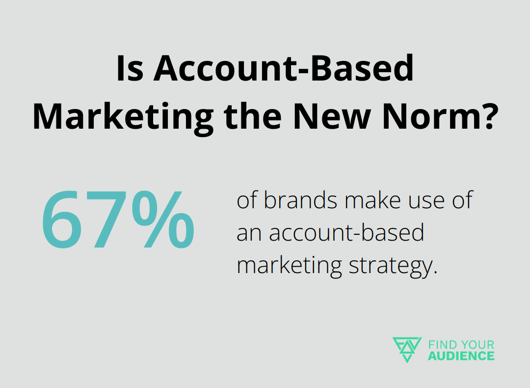 Infographic: Is Account-Based Marketing the New Norm?