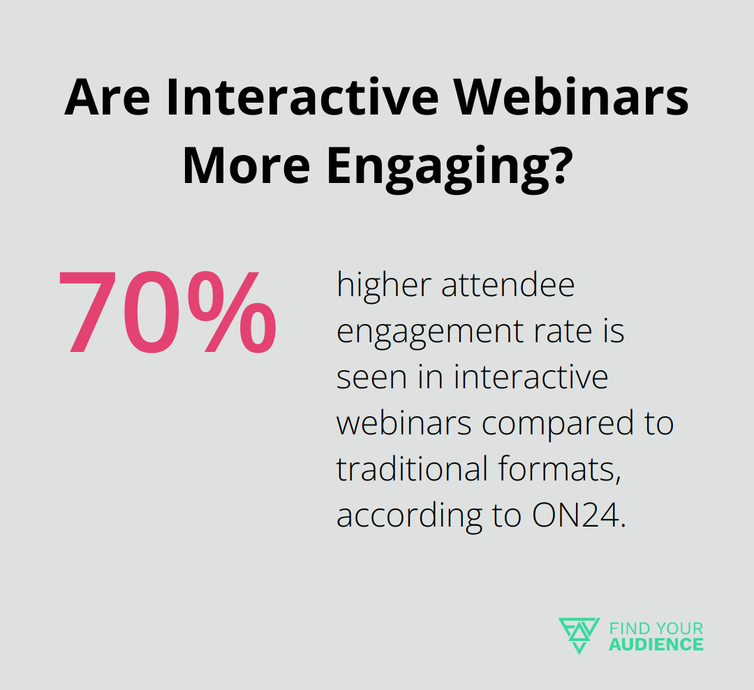 Infographic: Are Interactive Webinars More Engaging? - best b2b marketing strategies 2025