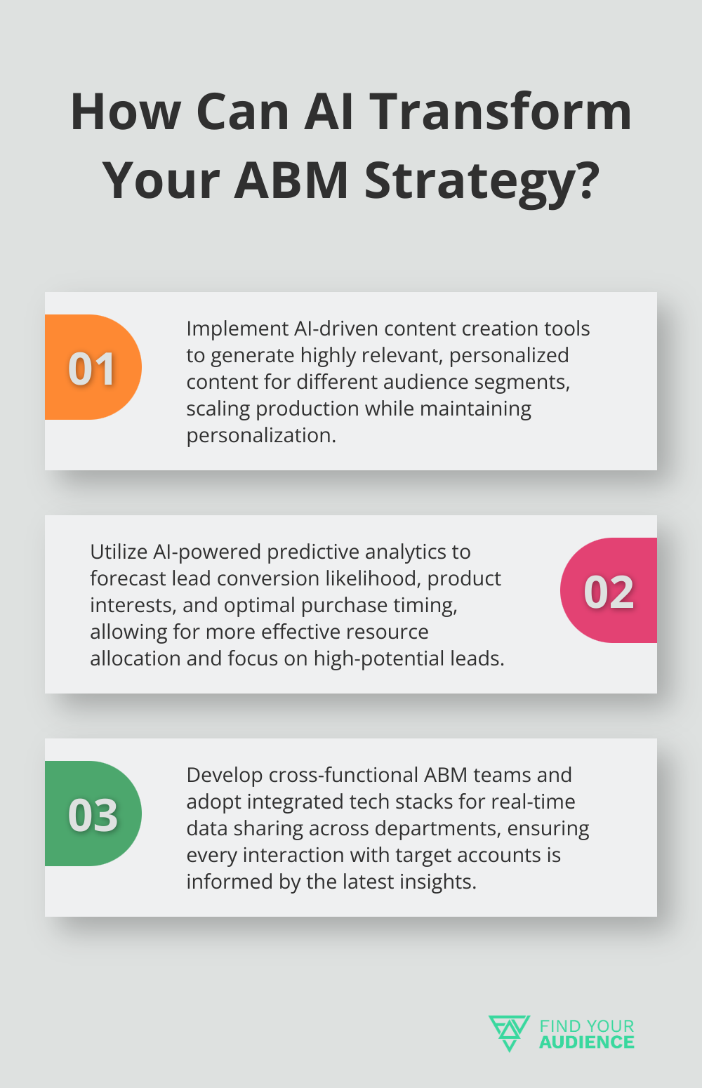 Infographic: How Can AI Transform Your ABM Strategy? - best b2b marketing strategies 2025