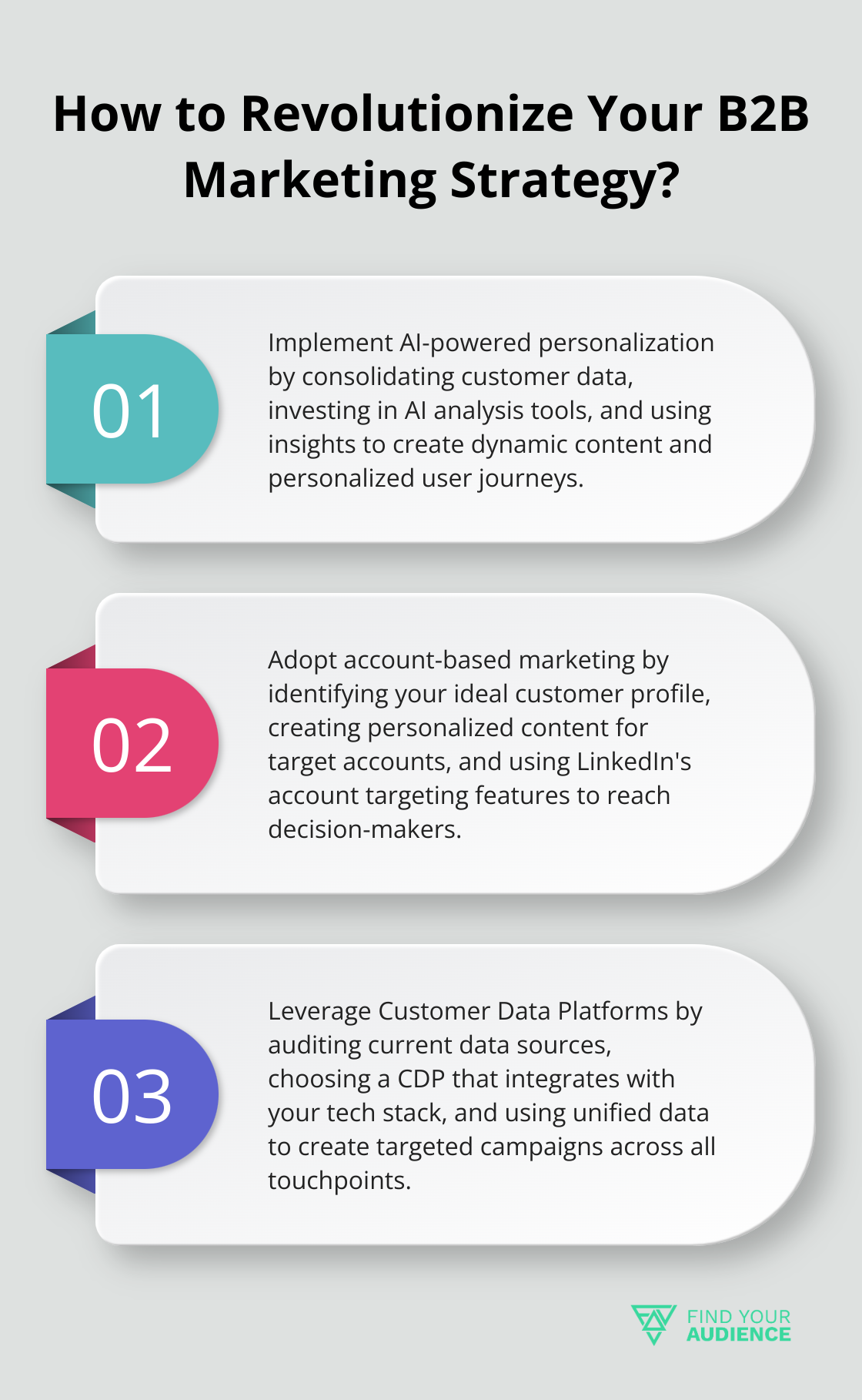 Infographic: How to Revolutionize Your B2B Marketing Strategy?