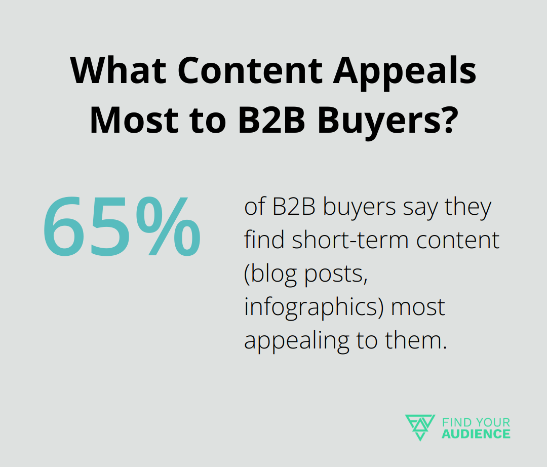 Infographic: What Content Appeals Most to B2B Buyers? - content marketing for saas companies