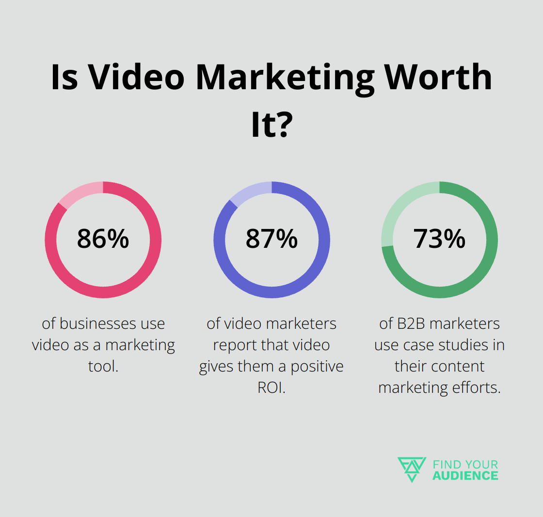 Infographic: Is Video Marketing Worth It?