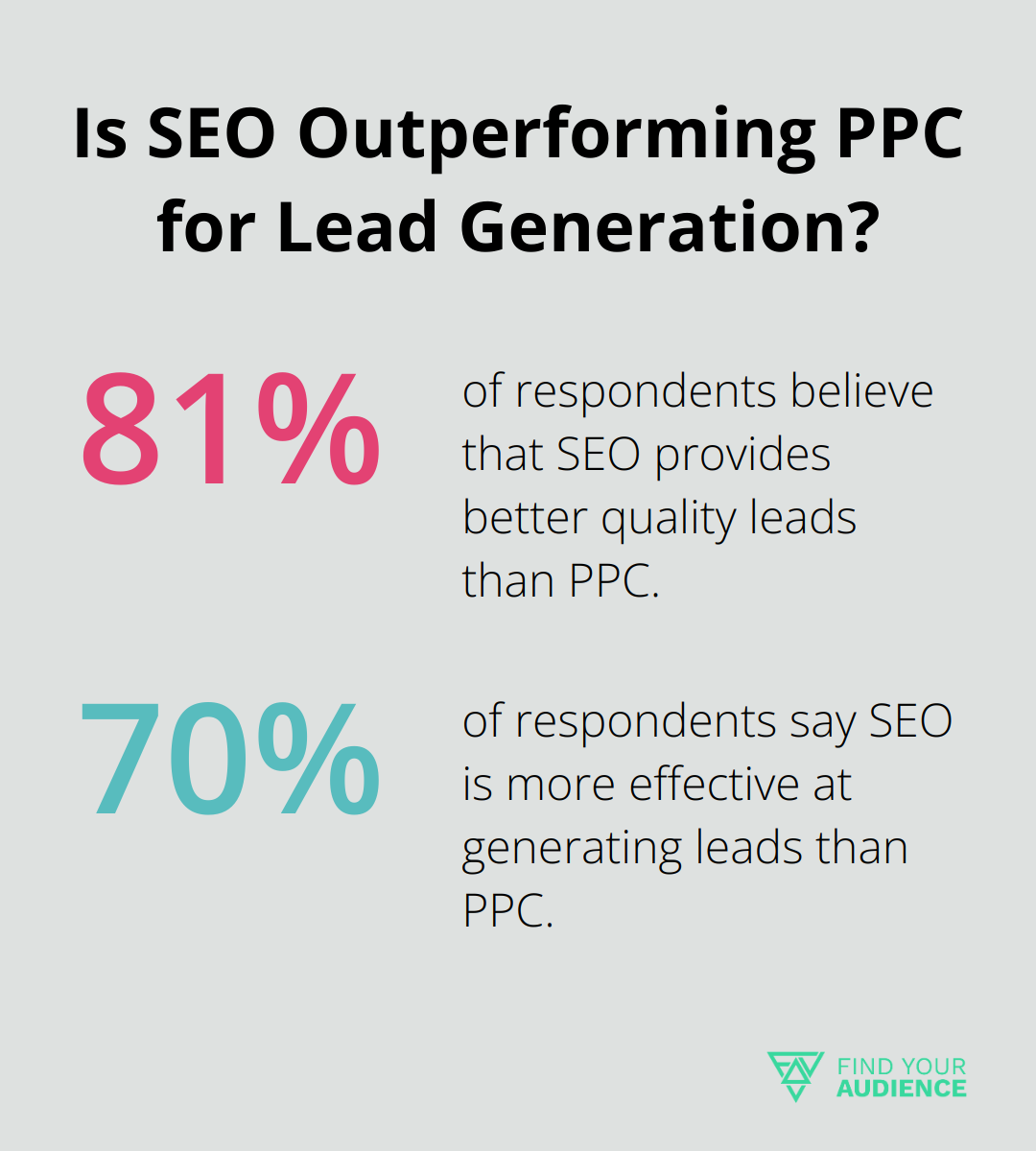 Infographic: Is SEO Outperforming PPC for Lead Generation?