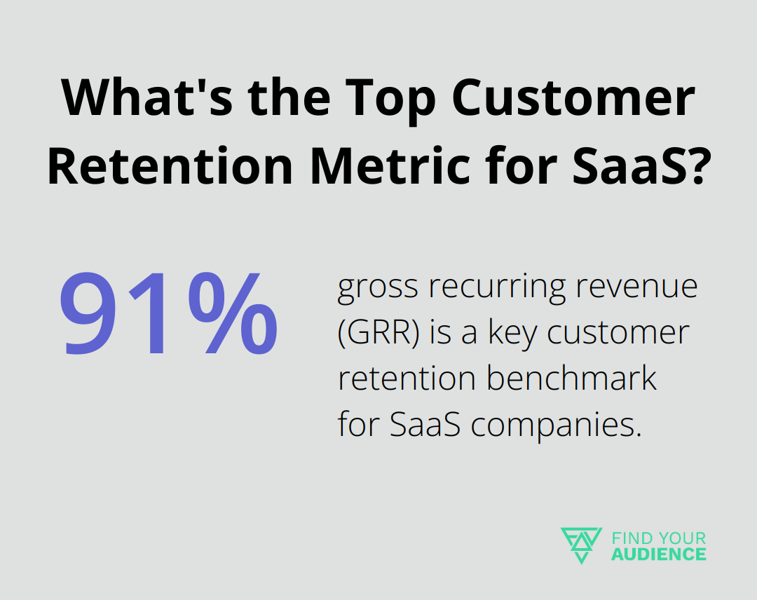 Infographic: What's the Top Customer Retention Metric for SaaS? - digital marketing for saas companies